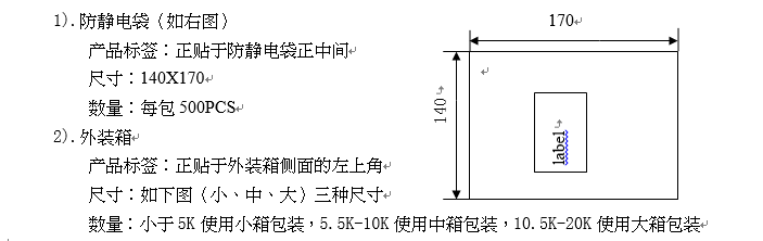 包裝方式 包裝方式